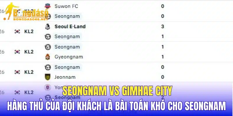 Seongnam vs Gimhae City hàng thủ của đội khách là bài toán khó cho Seongnam