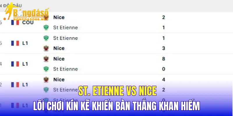 St. Etienne vs Nice lối chơi kín kẽ khiến bàn thắng khan hiếm