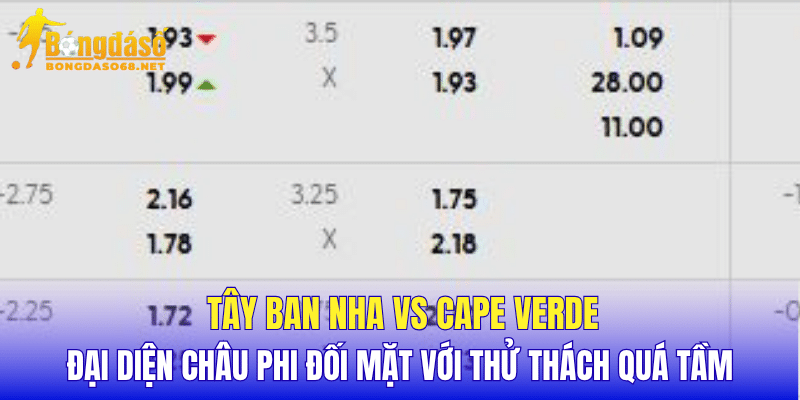 Tây Ban Nha vs Cape Verde đại diện châu Phi đối mặt với thử thách quá tầm