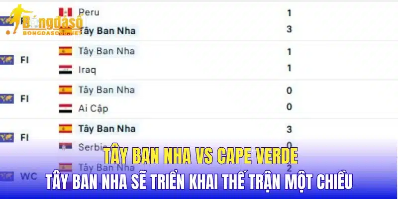 Tây Ban Nha vs Cape Verde Tây Ban Nha sẽ triển khai thế trận một chiều