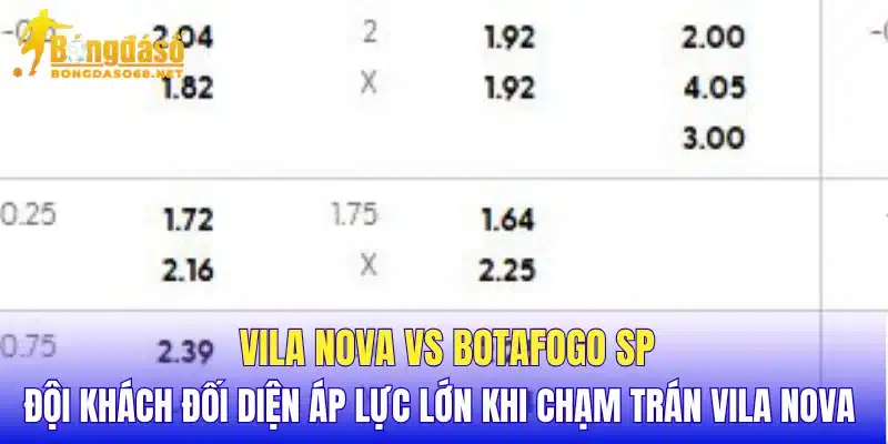 Vila Nova vs Botafogo SP Vila Nova thường nhập cuộc rất chủ động 