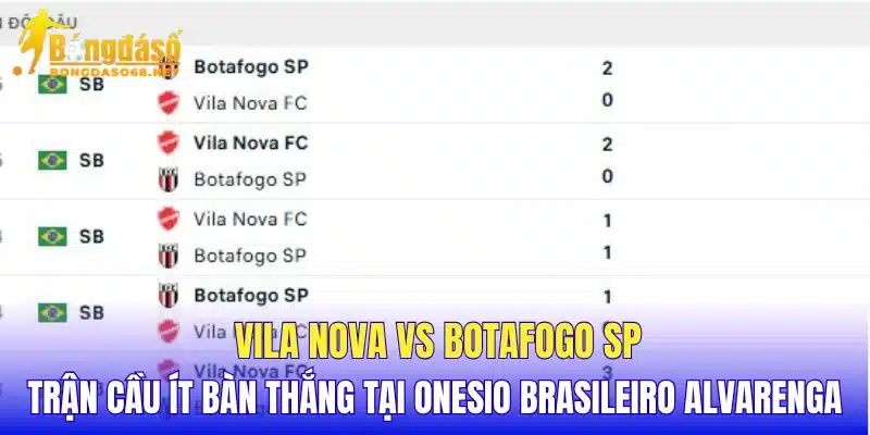 Vila Nova vs Botafogo SP trận cầu ít bàn thắng tại Onesio Brasileiro Alvarenga