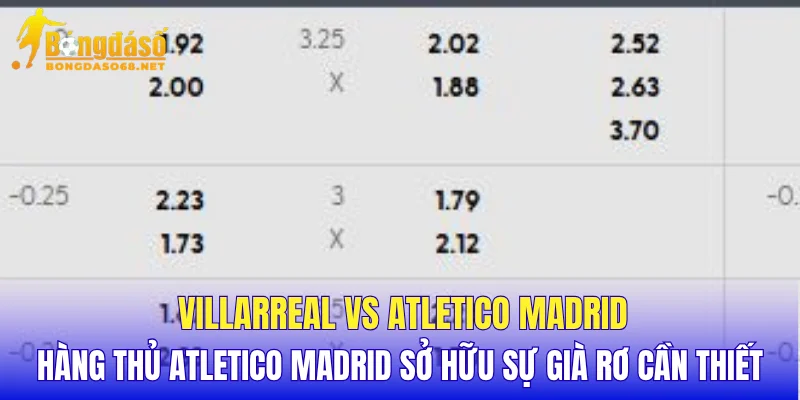Villarreal vs Atletico Madrid hàng thủ Atletico Madrid sở hữu sự già rơ cần thiết