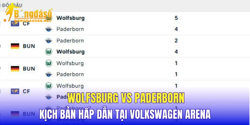 Wolfsburg vs Paderborn kịch bản hấp dẫn tại Volkswagen Arena
