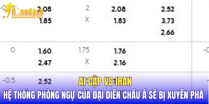 Ai Cập vs Iran hệ thống phòng ngự của đại diên châu Á sẽ bị xuyên phá