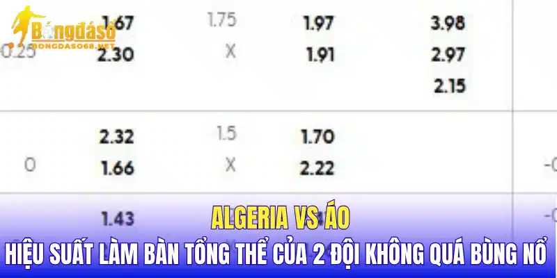Algeria vs Áo hiệu suất làm bàn tổng thể của 2 đội không quá bùng nổ