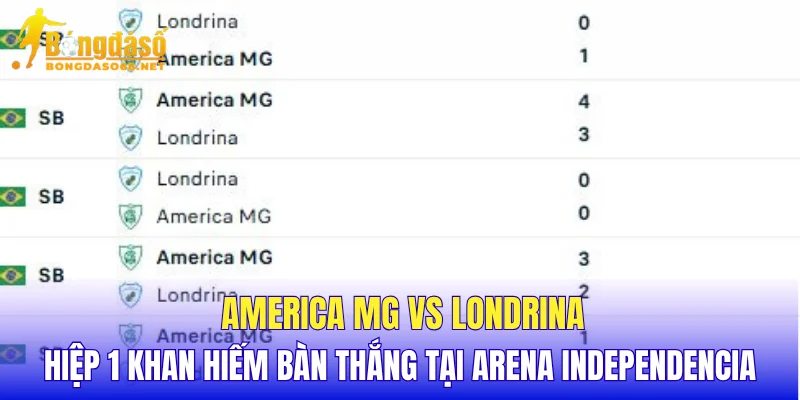 America MG vs Londrina hiệp 1 khan hiếm bàn thắng tại Arena Independencia