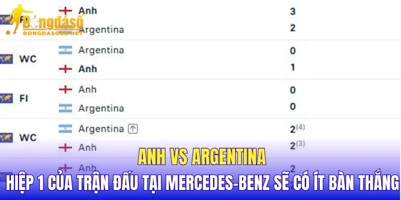 Anh vs Argentina hiệp 1 của trận đấu tại Mercedes-Benz sẽ có ít bàn thắng