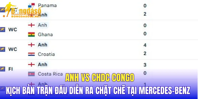 Anh vs CHDC Congo kịch bản trận đấu diễn ra chặt chẽ tại Mercedes-Benz 