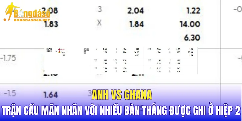 Anh vs Ghana trận cầu mãn nhãn với nhiều bàn thắng được ghi ở hiệp 2
