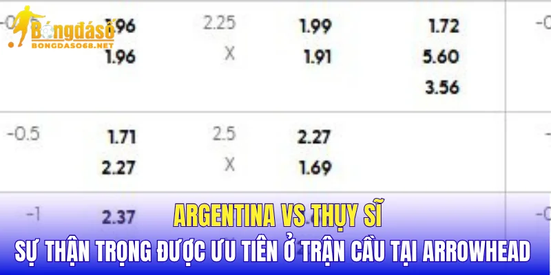 Argentina vs Thụy Sĩ sự thận trọng được ưu tiên ở trận cầu tại Arrowhead