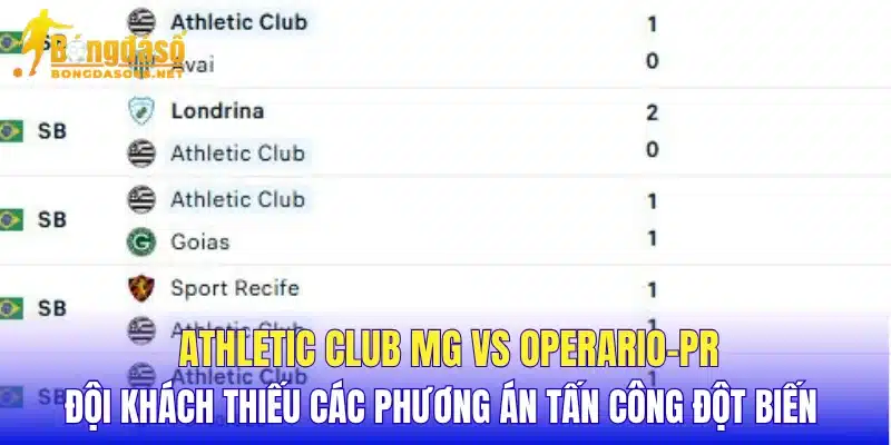 Athletic Club MG vs Operario-PR đội khách thiếu các phương án tấn công đột biến 