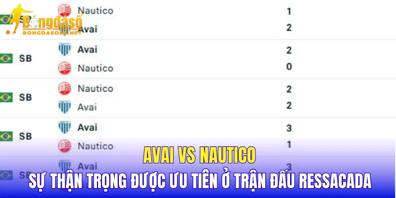 Avai vs Nautico sự thận trọng được ưu tiên ở trận đấu tại Ressacada