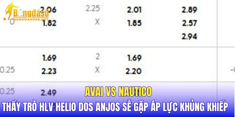 Avai vs Nautico thầy trò HLV Helio dos Anjos sễ gặp áp lực khủng khiếp