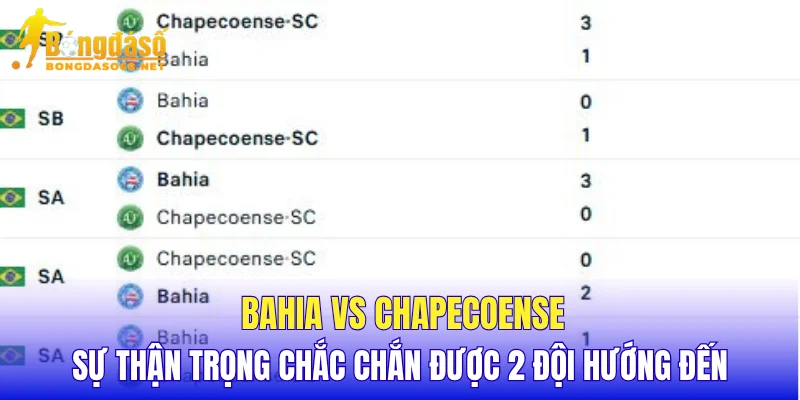 Bahia vs Chapecoense sự thận trọng chắc chắn được 2 đội hướng đến