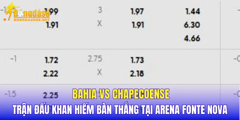 Bahia vs Chapecoense trận đấu khan hiếm bàn thắng tại Arena Fonte Nova