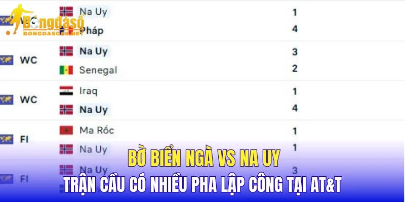 Bờ Biển Ngà vs Na Uy trận cầu có nhiều pha lập công tại AT&T