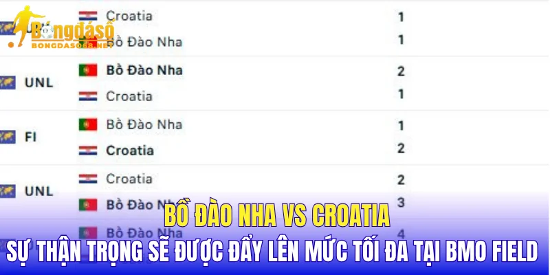 Bồ Đào Nha vs Croatia sự thận trọng sẽ được đẩy lên mức tối đa tại BMO Field