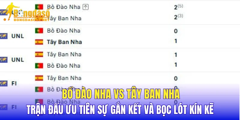 Bồ Đào Nha vs Tây Ban Nha trận đấu ưu tiên sự gắn kết và bọc lót kín kẽ