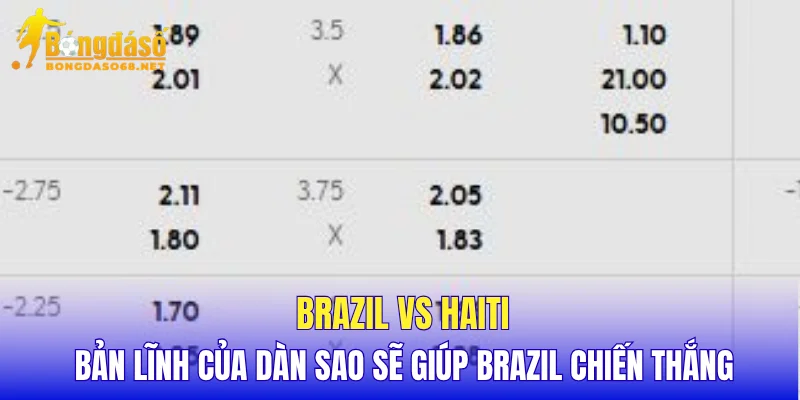 Brazil vs Haiti bản lĩnh của dàn sao sẽ giúp Brazil chiến thắng