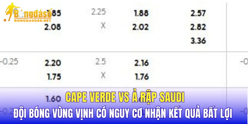 Cape Verde vs Ả Rập Saudi đội bóng vùng Vịnh có nguy cơ nhận kết quả bất lợi