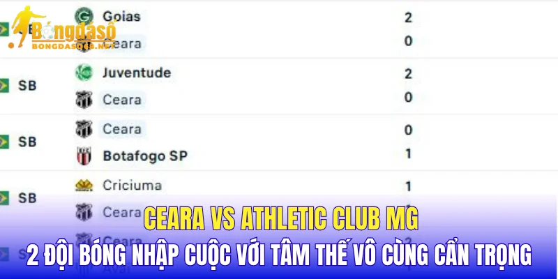 Ceara vs Athletic Club MG 2 đội bóng nhập cuộc với tâm thế vô cùng cẩn trọng
