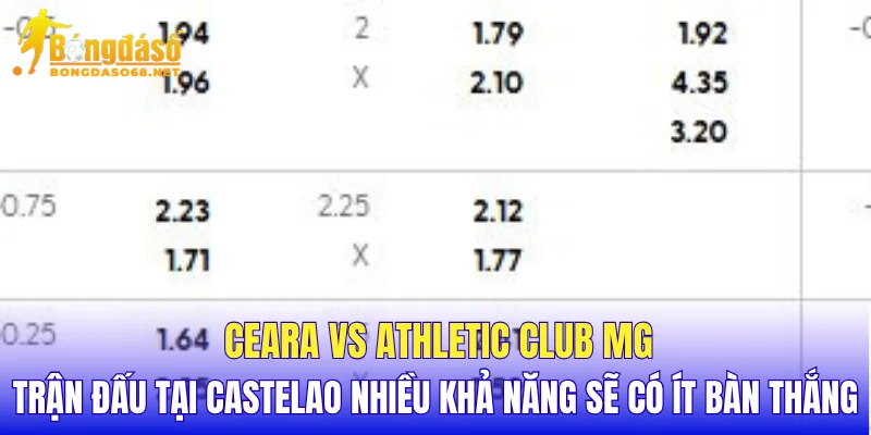 Ceara vs Athletic Club MG trận đấu tại Castelao nhiều khả năng sẽ có ít bàn thắng