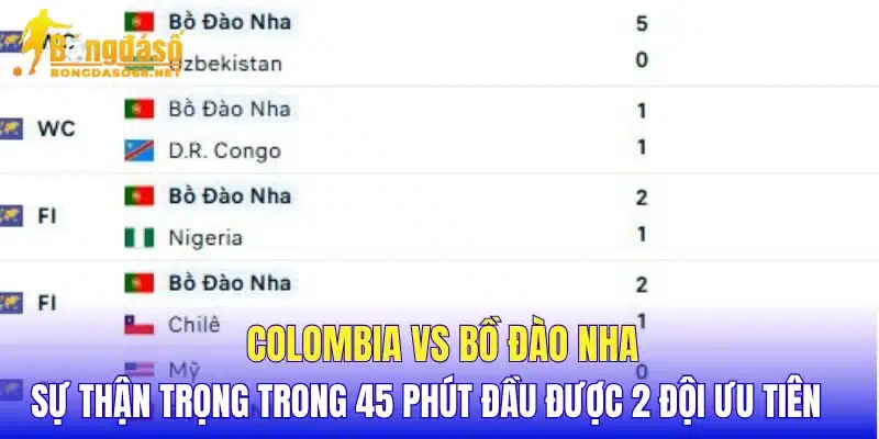 Colombia vs Bồ Đào Nha sự thận trọng trong 45 phút đầu được 2 đội ưu tiên