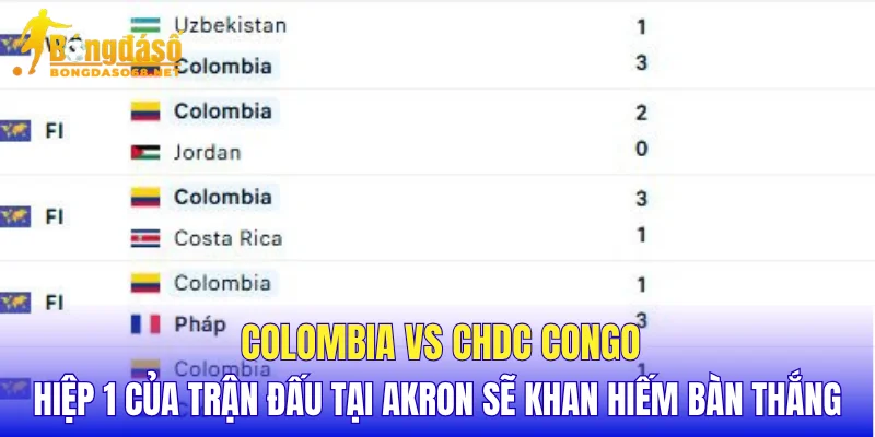Colombia vs CHDC Congo hiệp 1 của trận đấu tại Akron sẽ khan hiếm bàn thắng