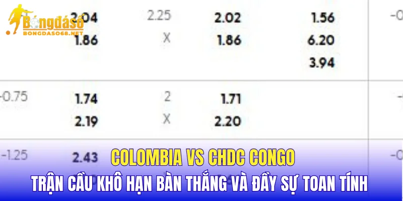 Colombia vs CHDC Congo trận cầu khô hạn bàn thắng và đầy sự toan tính