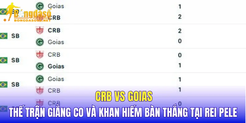 CRB vs Goias thế trận giằng co và khan hiếm bàn thắng tại Rei Pele