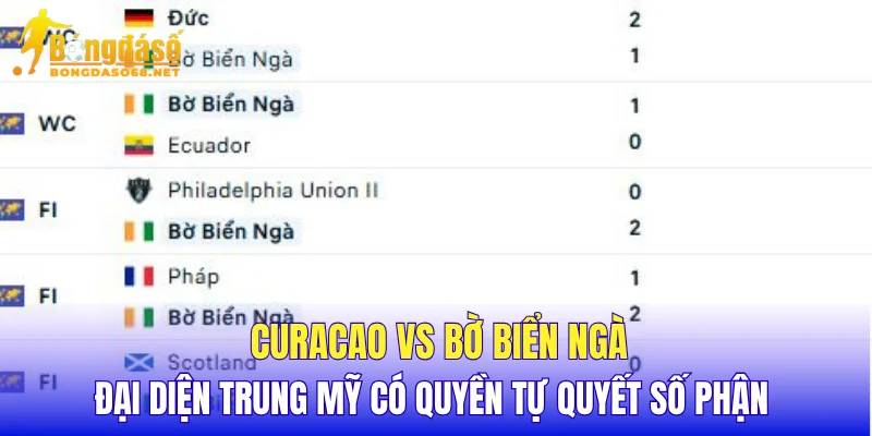Curacao vs Bờ Biển Ngà đại diện Trung Mỹ có quyền tự quyết số phận