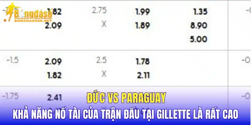 Đức vs Paraguay khả năng nổ tài của trận đấu tại Gillette là rất cao