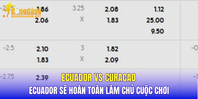 Ecuador vs Curacao Ecuador sẽ hoàn toàn làm chủ cuộc chơi