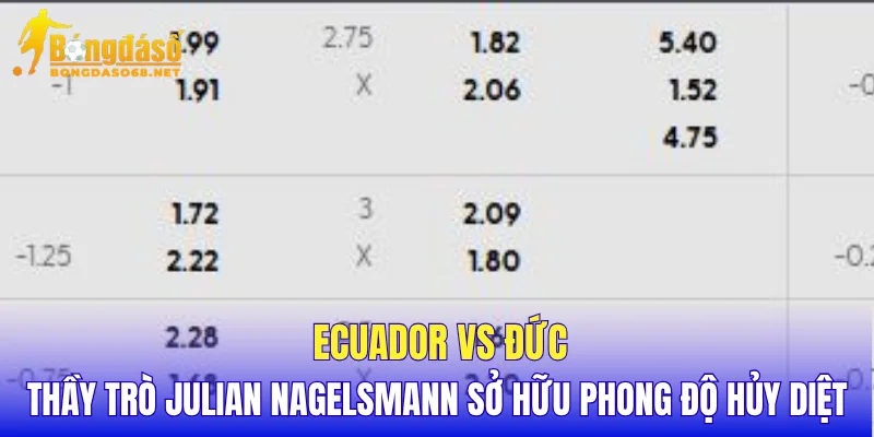 Ecuador vs Đức thầy trò Julian Nagelsmann sở hữu phong độ hủy diệt