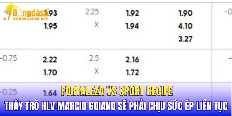 Fortaleza vs Sport Recife thầy trò HLV Marcio Goiano sẽ phải chịu sức ép liên tục 