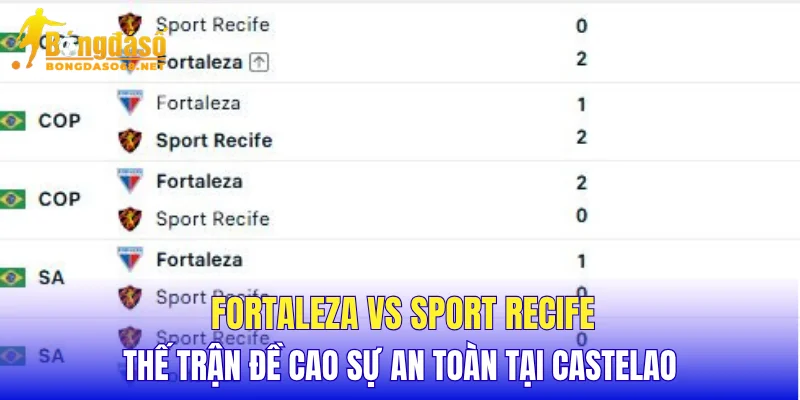 Fortaleza vs Sport Recife thế trận đề cao sự an toàn tại Castelao