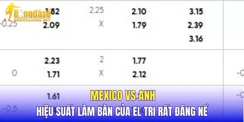 Mexico vs Anh hiệu suất làm bàn của El Tri rất đáng nể
