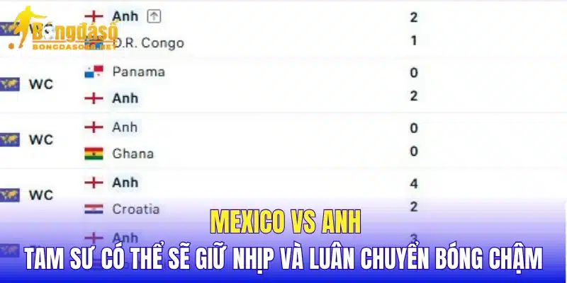 Mexico vs Anh Tam Sư có thể sẽ giữ nhịp và luân chuyển bóng chậm