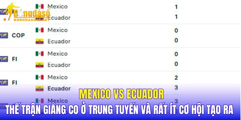 Mexico vs Ecuador thế trận giằng co ở trung tuyến và rất ít cơ hội tạo ra
