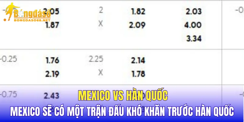 Mexico vs Hàn Quốc Mexico sẽ có một trận đấu khó khăn trước Hàn Quốc