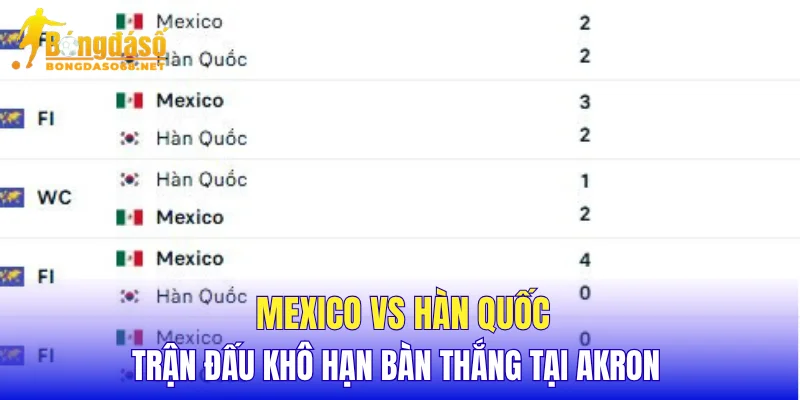 Mexico vs Hàn Quốc trận đấu khô hạn bàn thắng tại Akron