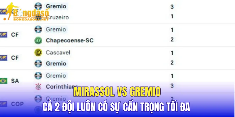 Mirassol vs Gremio cả 2 đội luôn có sự cẩn trọng tối đa