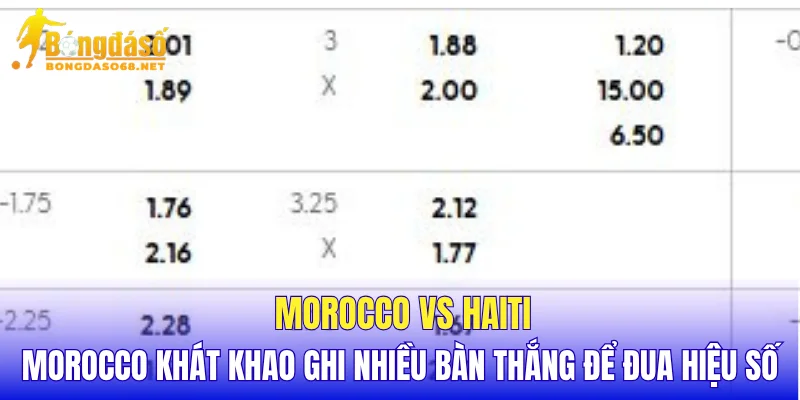 Morocco vs Haiti Morocco khát khao ghi nhiều bàn thắng để đua hiệu số