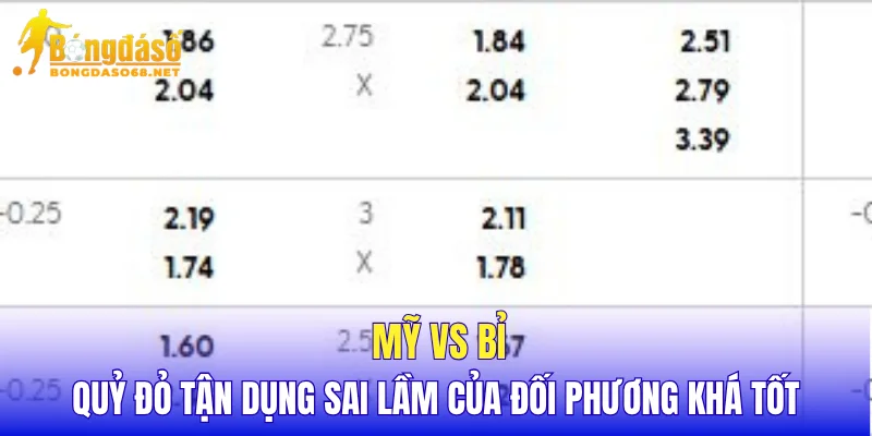 Mỹ vs Bỉ Quỷ Đỏ tận dụng sai lầm của đối phương khá tốt