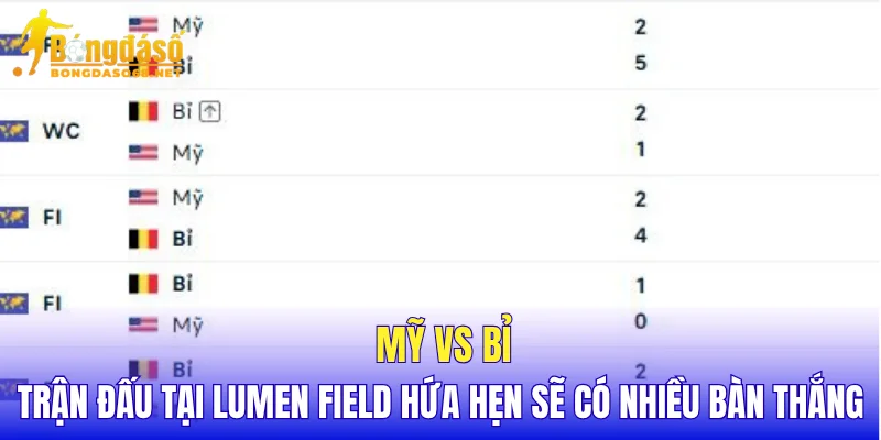 Mỹ vs Bỉ trận đấu tại Lumen Field hứa hẹn sẽ có nhiều bàn thắng