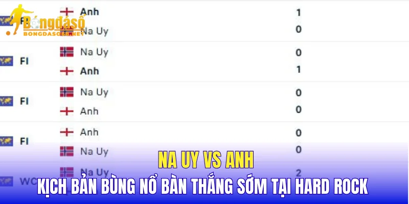 Na Uy vs Anh kịch bản bùng nổ bàn thắng sớm tại Hard Rock 