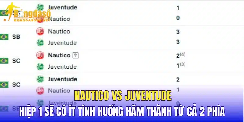 Nautico vs Juventude hiệp 1 sẽ có ít tình huống hãm thành từ cả 2 phía