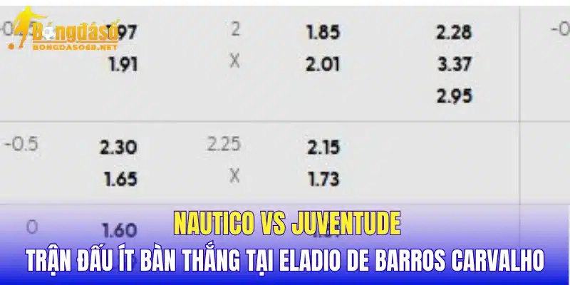 Nautico vs Juventude trận đấu ít bàn thắng tại Eladio de Barros Carvalho