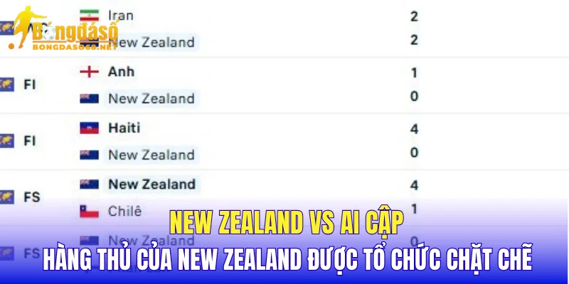 New Zealand vs Ai Cập hàng thủ của New Zealand được tổ chức chặt chẽ